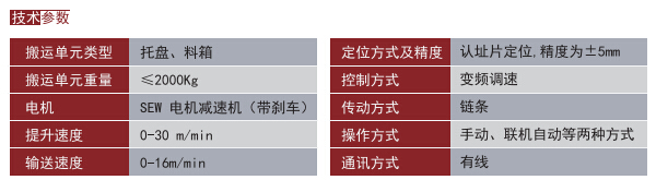 提升机技术参数